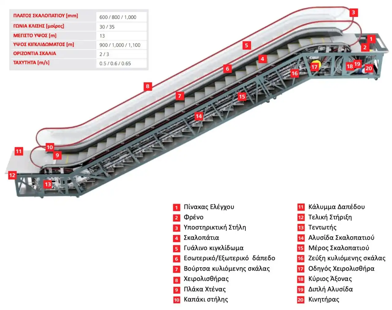 Κυλιόμενη Κλίμακα bb HS-200