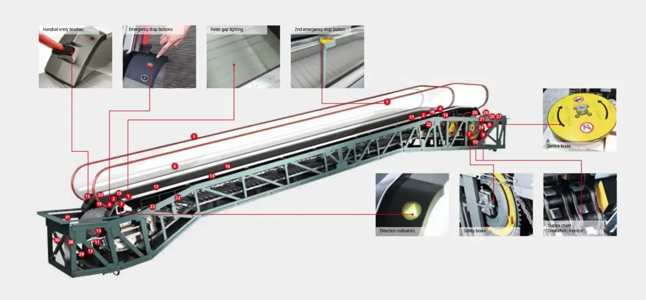 Κυλιόμενος Διάδρομος bb HS-300